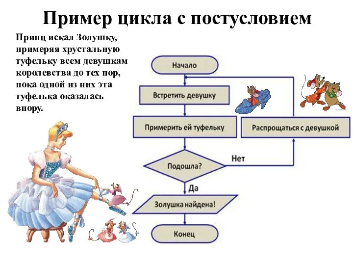 Принц искал Золушку, примеряя хрустальную туфельку всем девушкам королевства до тех пор,