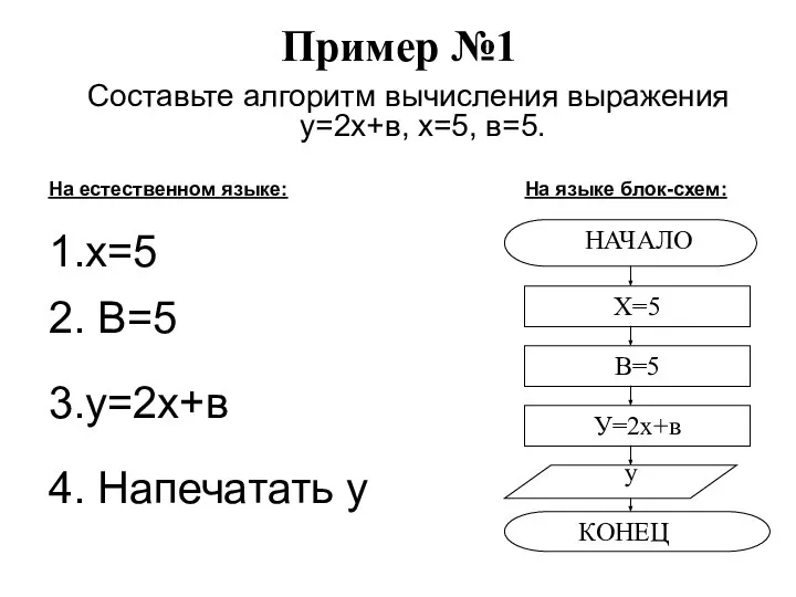 Пример №1 Составьте алгоритм вычисления выражения у=2х+в, х=5, в=5. Х=5 В=5 У=2х+в