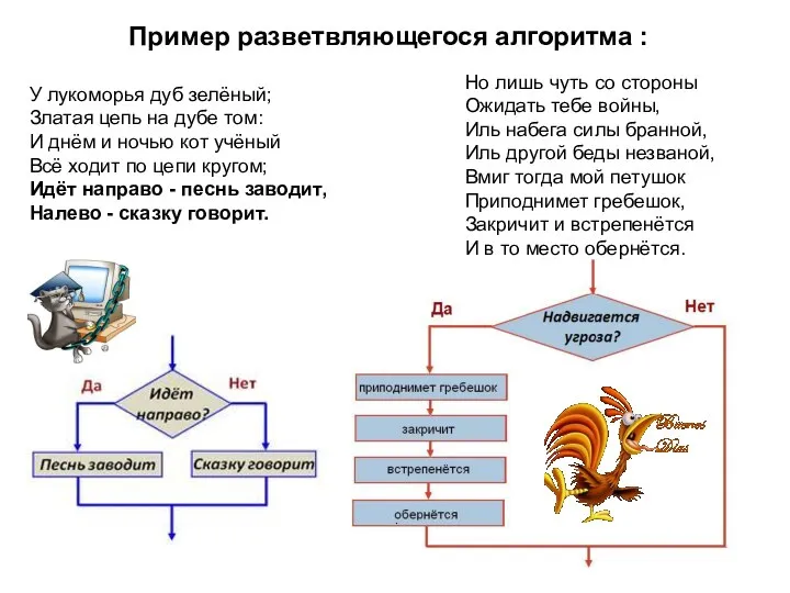 У лукоморья дуб зелёный; Златая цепь на дубе том: И днём и