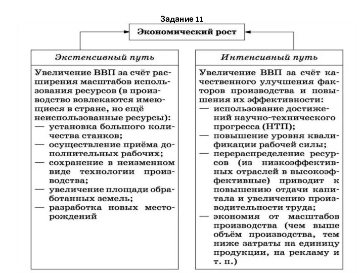 Задание 11