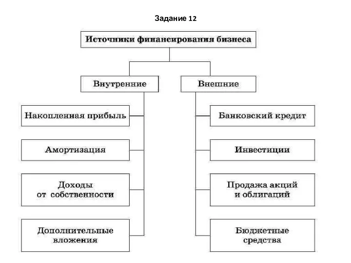 Задание 12