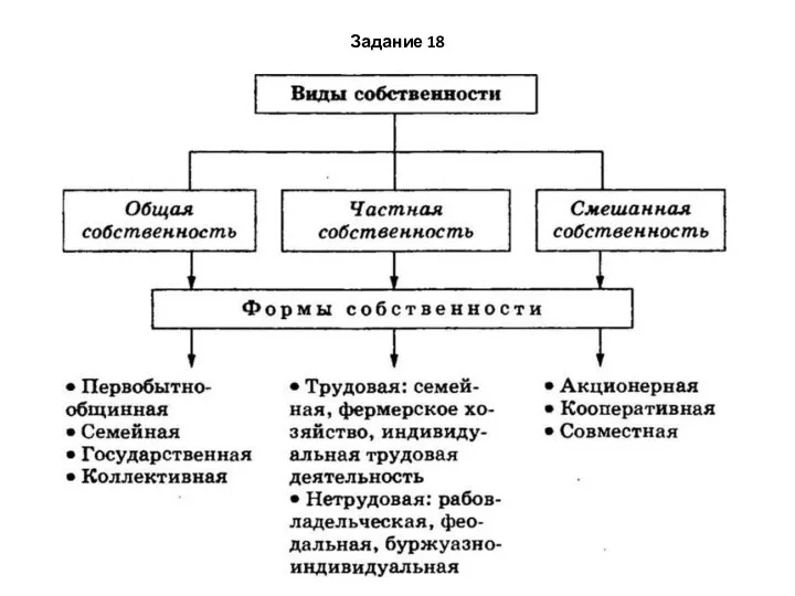 Задание 18