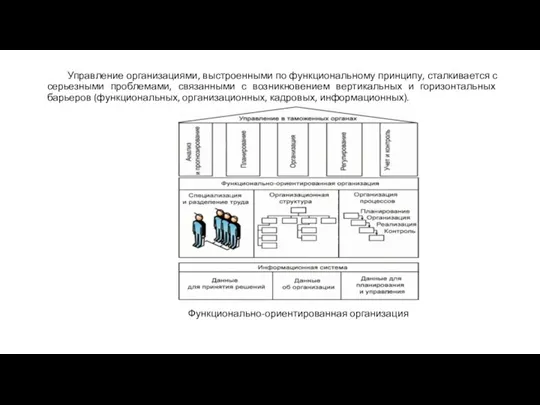 Управление организациями, выстроенными по функциональному принципу, сталкивается с серьезными проблемами, связанными с