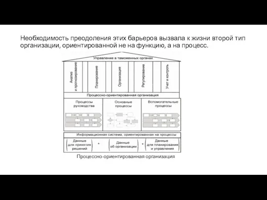 Необходимость преодоления этих барьеров вызвала к жизни второй тип организации, ориентированной не