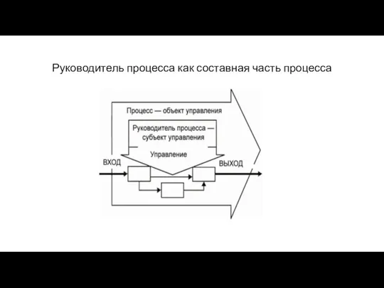 Руководитель процесса как составная часть процесса