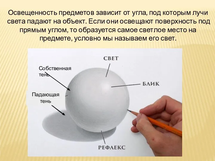 Освещенность предметов зависит от угла, под которым лучи света падают на объект.