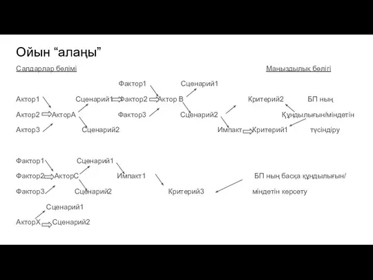 Ойын “алаңы” Салдарлар бөлімі Маңыздылық бөлігі Фактор1 Сценарий1 Актор1 Сценарий1 Фактор2 Актор