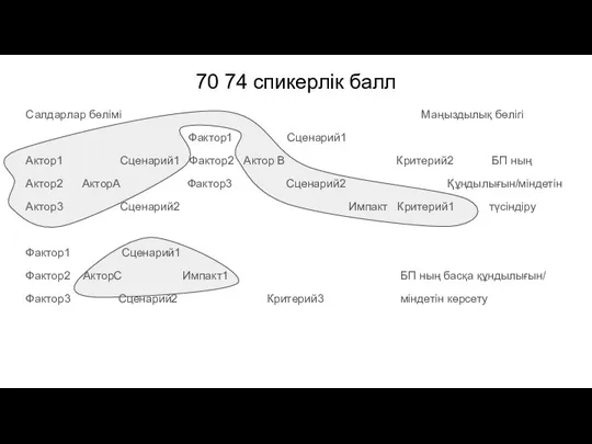 70 74 спикерлік балл Салдарлар бөлімі Маңыздылық бөлігі Фактор1 Сценарий1 Актор1 Сценарий1