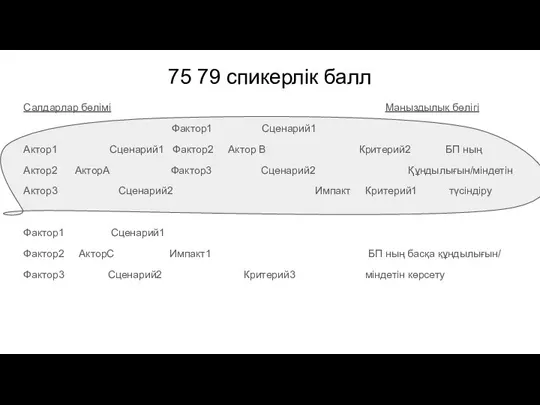 75 79 спикерлік балл Салдарлар бөлімі Маңыздылық бөлігі Фактор1 Сценарий1 Актор1 Сценарий1