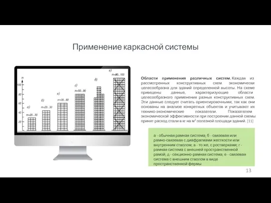 Применение каркасной системы Области применения различных систем. Каждая из рассмотренных конструктивных схем