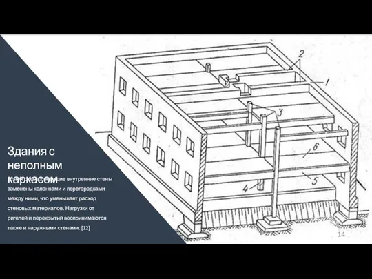 Здания с неполным каркасом В этих схемах несущие внутренние стены заменены колоннами