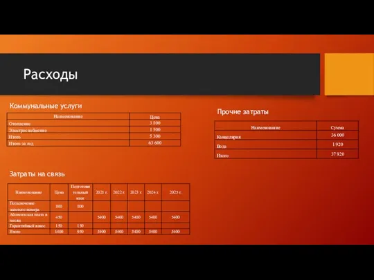 Расходы Коммунальные услуги Затраты на связь Прочие затраты
