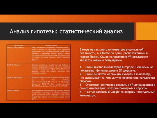 Анализ гипотезы: статистический анализ В мире не так много кинотеатров виртуальной реальности,