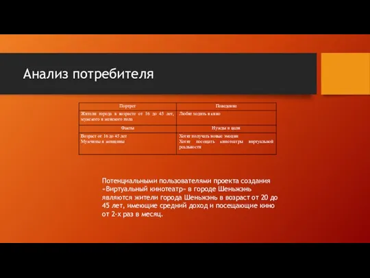 Анализ потребителя Потенциальными пользователями проекта создания «Виртуальный кинотеатр» в городе Шеньжэнь являются