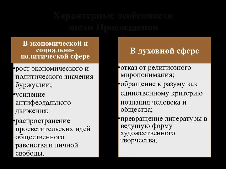 Характерные особенности эпохи Просвещения В экономической и социально-политической сфере В духовной сфере