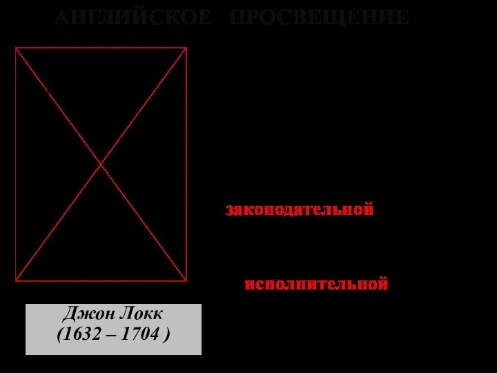 АНГЛИЙСКОЕ ПРОСВЕЩЕНИЕ Учение о естественных, прирожденных правах человека: на жизнь, свободу, собственность.