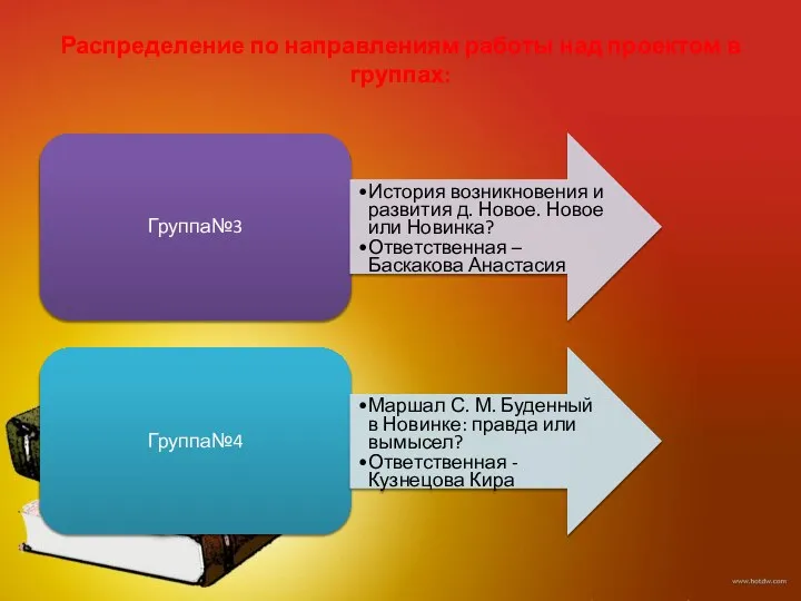 Группа№3 История возникновения и развития д. Новое. Новое или Новинка? Ответственная –Баскакова