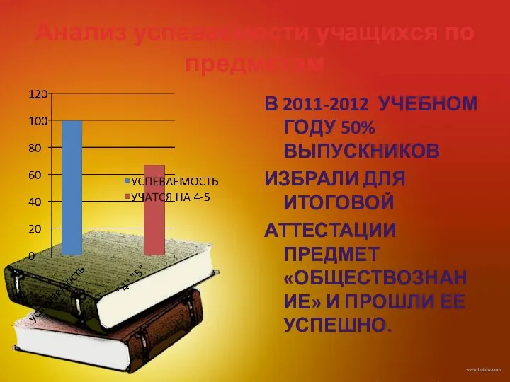 Анализ успеваемости учащихся по предметам В 2011-2012 УЧЕБНОМ ГОДУ 50% ВЫПУСКНИКОВ ИЗБРАЛИ