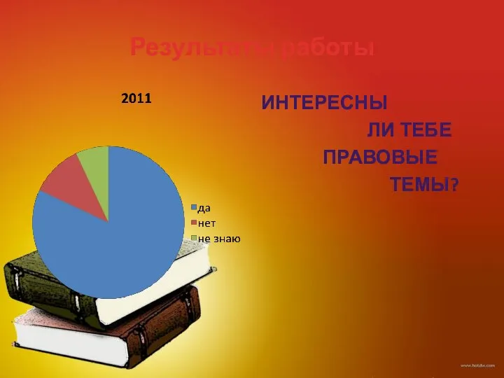 Результаты работы ИНТЕРЕСНЫ ЛИ ТЕБЕ ПРАВОВЫЕ ТЕМЫ?