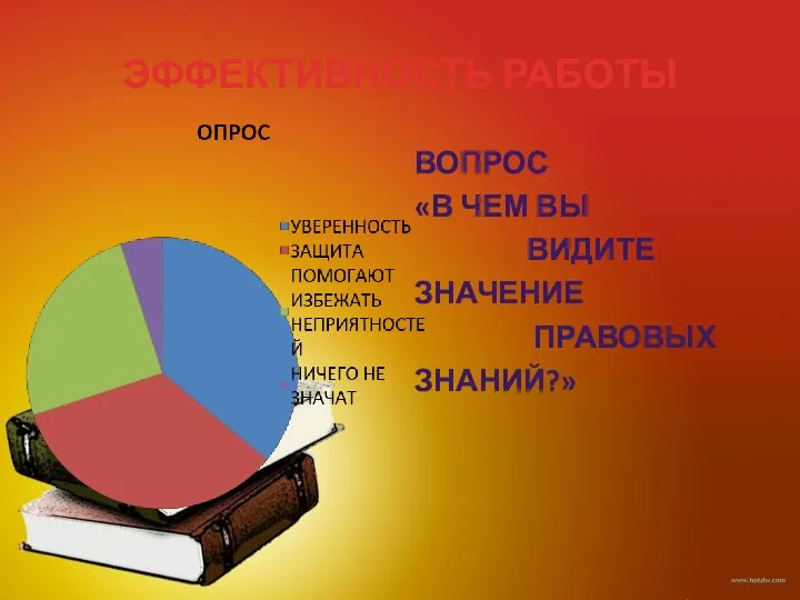 ЭФФЕКТИВНОСТЬ РАБОТЫ ВОПРОС «В ЧЕМ ВЫ ВИДИТЕ ЗНАЧЕНИЕ ПРАВОВЫХ ЗНАНИЙ?»