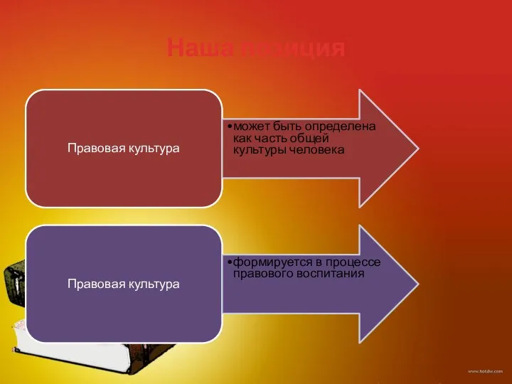 Наша позиция Правовая культура может быть определена как часть общей культуры человека