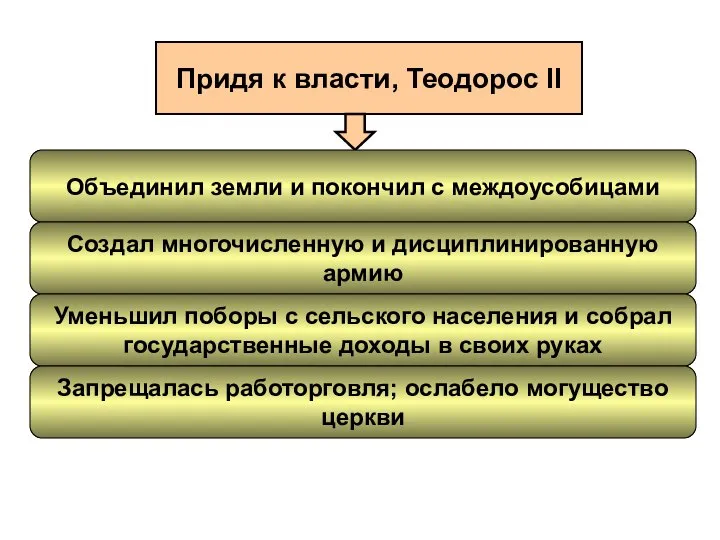 Придя к власти, Теодорос II Объединил земли и покончил с междоусобицами Создал