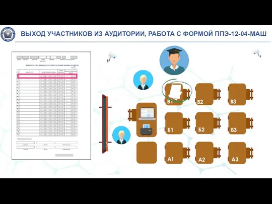 Б2 А2 В2 Б3 А3 В3 ВЫХОД УЧАСТНИКОВ ИЗ АУДИТОРИИ, РАБОТА С ФОРМОЙ ППЭ-12-04-МАШ