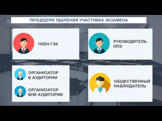 ЧЛЕН ГЭК РУКОВОДИТЕЛЬ ППЭ ОРГАНИЗАТОР В АУДИТОРИИ ОРГАНИЗАТОР ВНЕ АУДИТОРИИ ОБЩЕСТВЕННЫЙ НАБЛЮДАТЕЛЬ ПРОЦЕДУРА УДАЛЕНИЯ УЧАСТНИКА ЭКЗАМЕНА