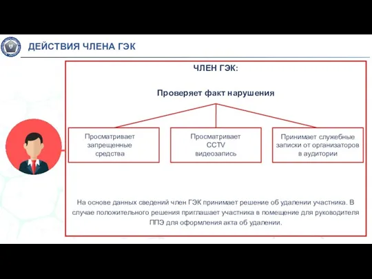 ЧЛЕН ГЭК: Проверяет факт нарушения На основе данных сведений член ГЭК принимает