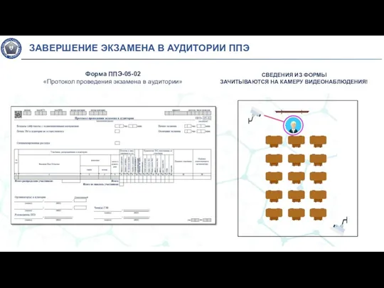 Форма ППЭ-05-02 «Протокол проведения экзамена в аудитории» СВЕДЕНИЯ ИЗ ФОРМЫ ЗАЧИТЫВАЮТСЯ НА