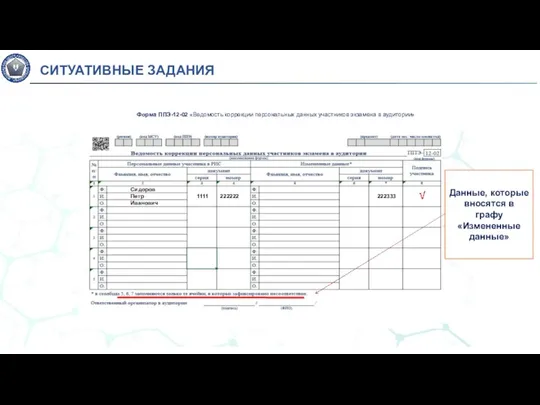 Данные, которые вносятся в графу «Измененные данные» Сидоров Петр Иванович 1111 222222