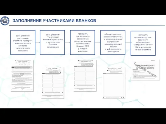 ЗАПОЛНЕНИЕ УЧАСТНИКАМИ БЛАНКОВ