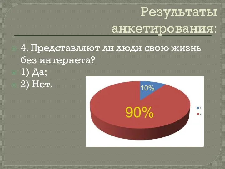 Результаты анкетирования: 4. Представляют ли люди свою жизнь без интернета? 1) Да; 2) Нет.