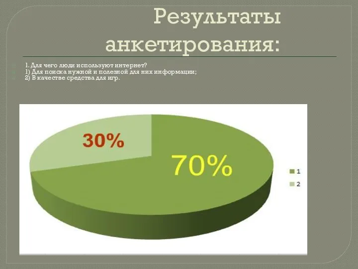 Результаты анкетирования: 1. Для чего люди используют интернет? 1) Для поиска нужной