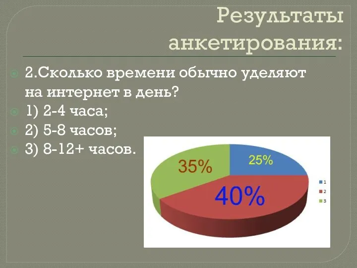 Результаты анкетирования: 2.Сколько времени обычно уделяют на интернет в день? 1) 2-4