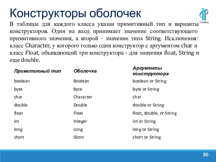 Конструкторы оболочек В таблицы для каждого класса указан примитивный тип и варианты