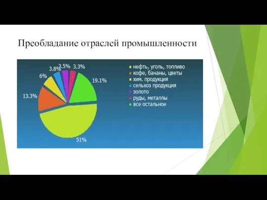 Преобладание отраслей промышленности