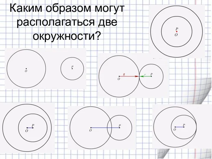 Каким образом могут располагаться две окружности?