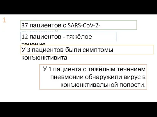 У 1 пациента с тяжёлым течением пневмонии обнаружили вирус в конъюнктивальной полости.