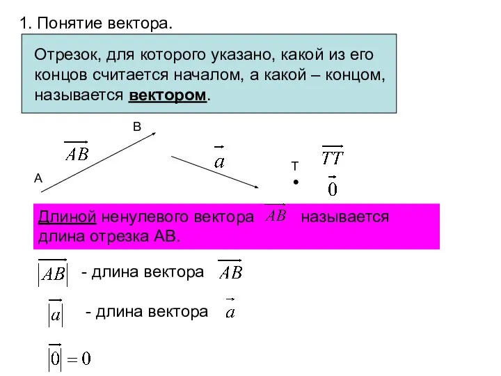 1. Понятие вектора. A B T