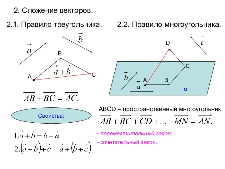 2. Сложение векторов. 2.1. Правило треугольника. 2.2. Правило многоугольника. А В С