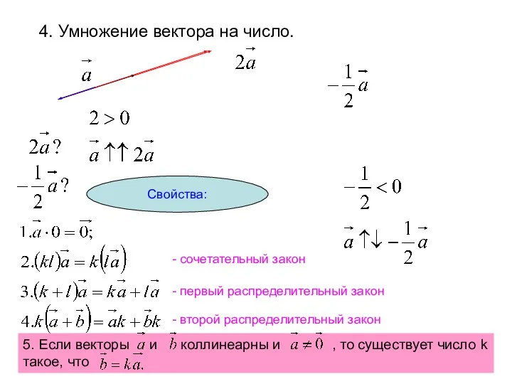 4. Умножение вектора на число. Свойства: