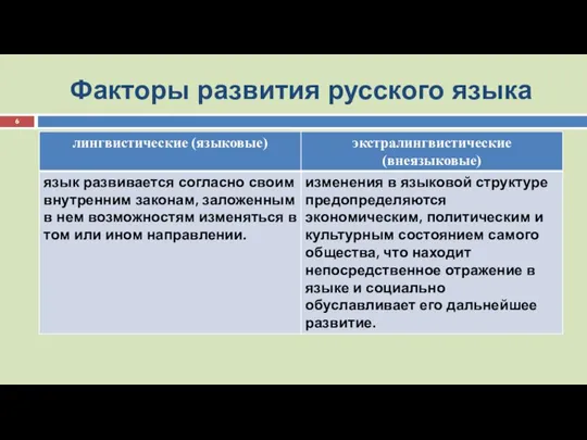 Факторы развития русского языка