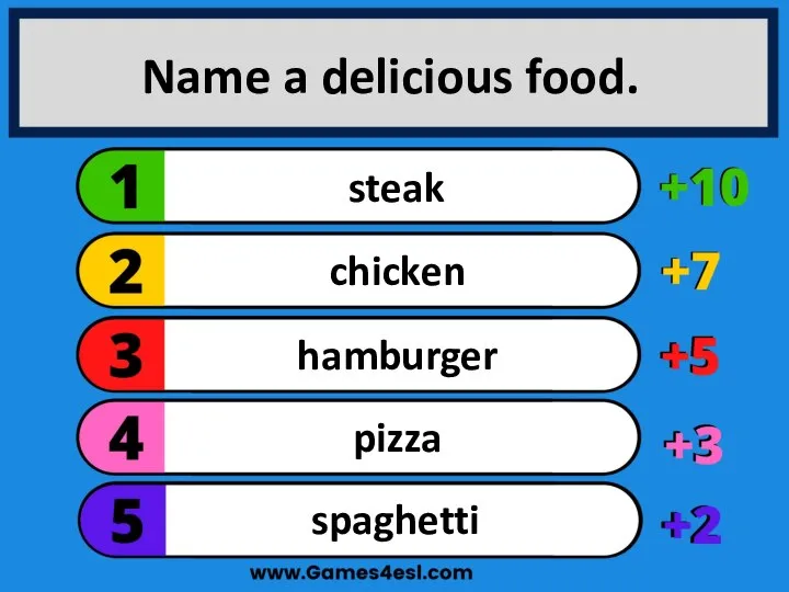 Name a delicious food. spaghetti pizza hamburger chicken steak
