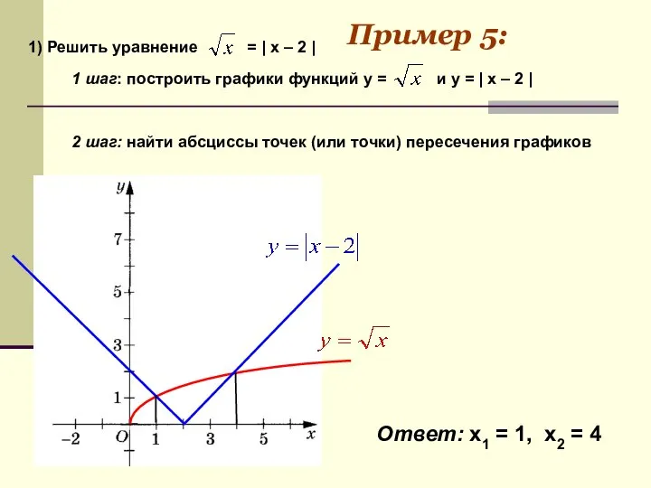 2 шаг: найти абсциссы точек (или точки) пересечения графиков Ответ: x1 =