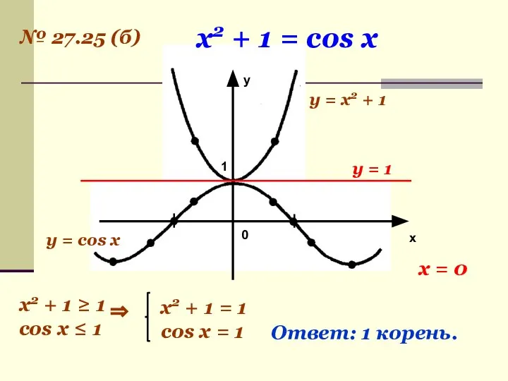 1 0 х у x2 + 1 = cos x y =