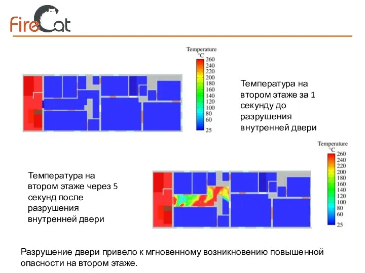 Температура на втором этаже за 1 секунду до разрушения внутренней двери Температура