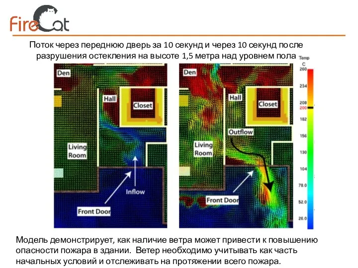 Поток через переднюю дверь за 10 секунд и через 10 секунд после