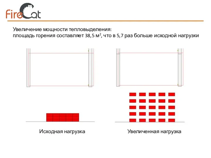 Увеличение мощности тепловыделения: площадь горения составляет 38,5 м2, что в 5,7 раз