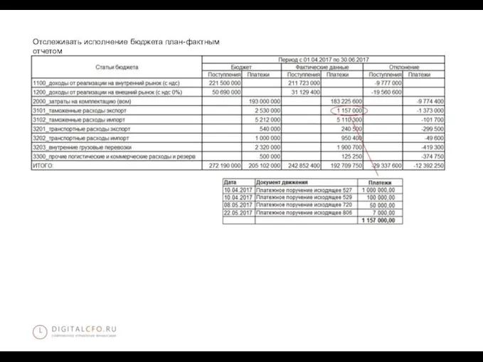 Отслеживать исполнение бюджета план-фактным отчетом